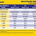 texas lottery mega millions check numbers